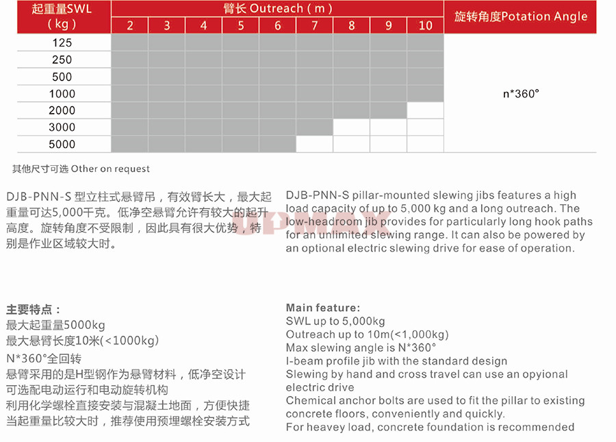 刘伯温精选十码